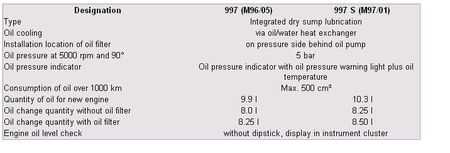 Porsche 997 oil consumption 